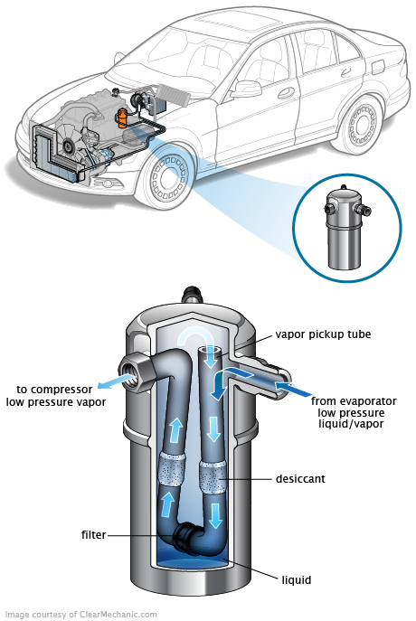 See P3434 repair manual
